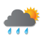 Das Wetter in Ecuador